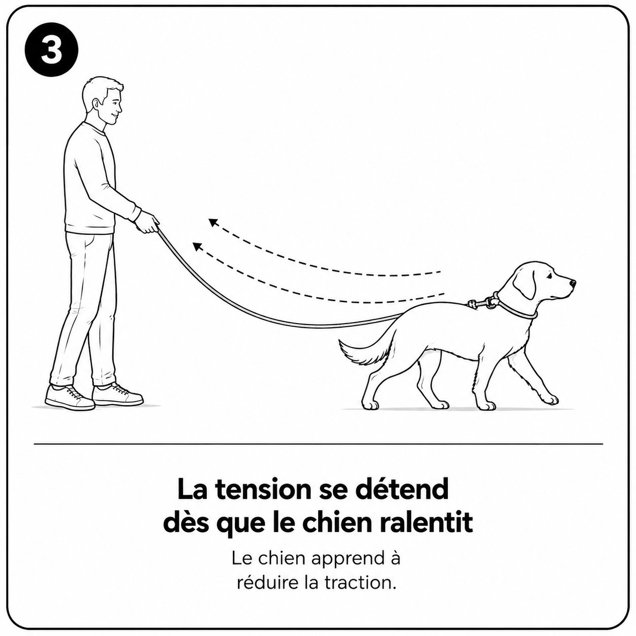 La tension se détend